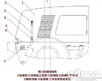 成都平地機發(fā)動機罩改裝升降機構